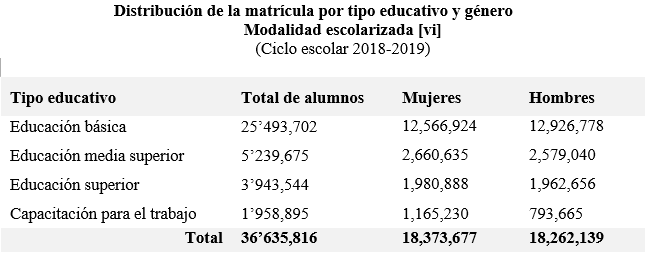 Tabla

Descripción generada automáticamente