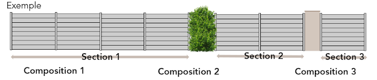 schéma composition clôture composite avec sections