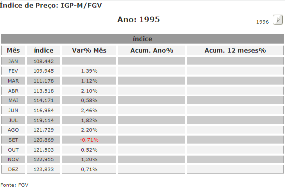 Como calcular aumento de aluguel: Índice de preço IGP-M