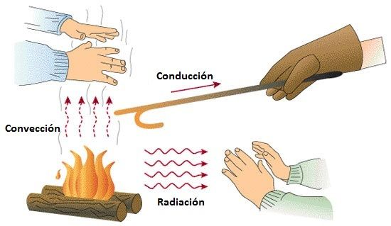 2.3.-Calor - proyectorutadelaplata