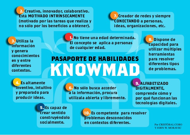Resultado de imagen de knowmad