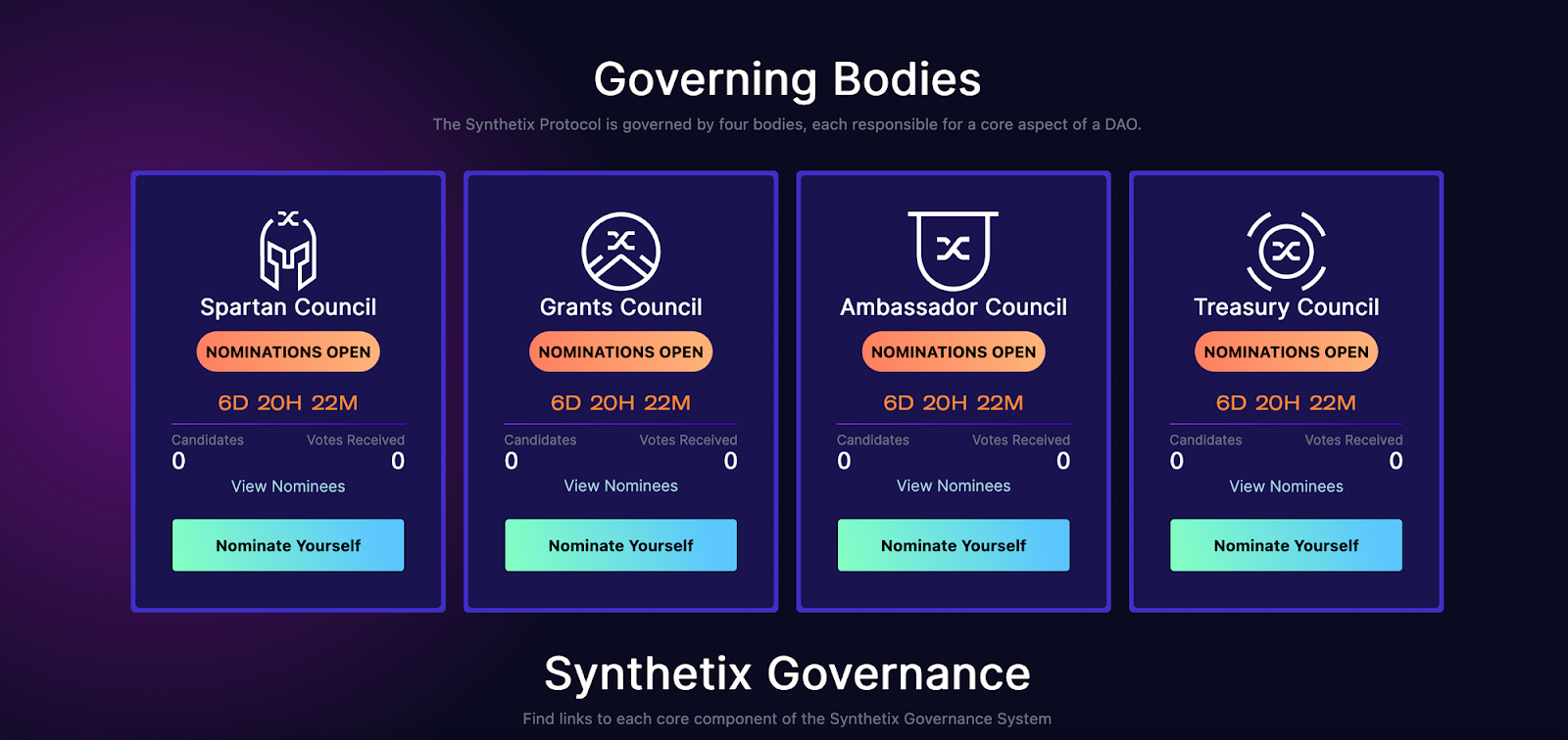 Synthetix Governance Elections - August 2023