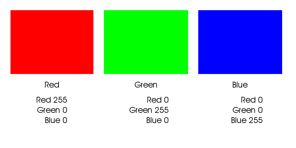 Rgb код зеленого цвета 255 0. Зеленый цвет RGB. Цвета 0 и 255. Красный цвет RGB. Красный 255 0 0.