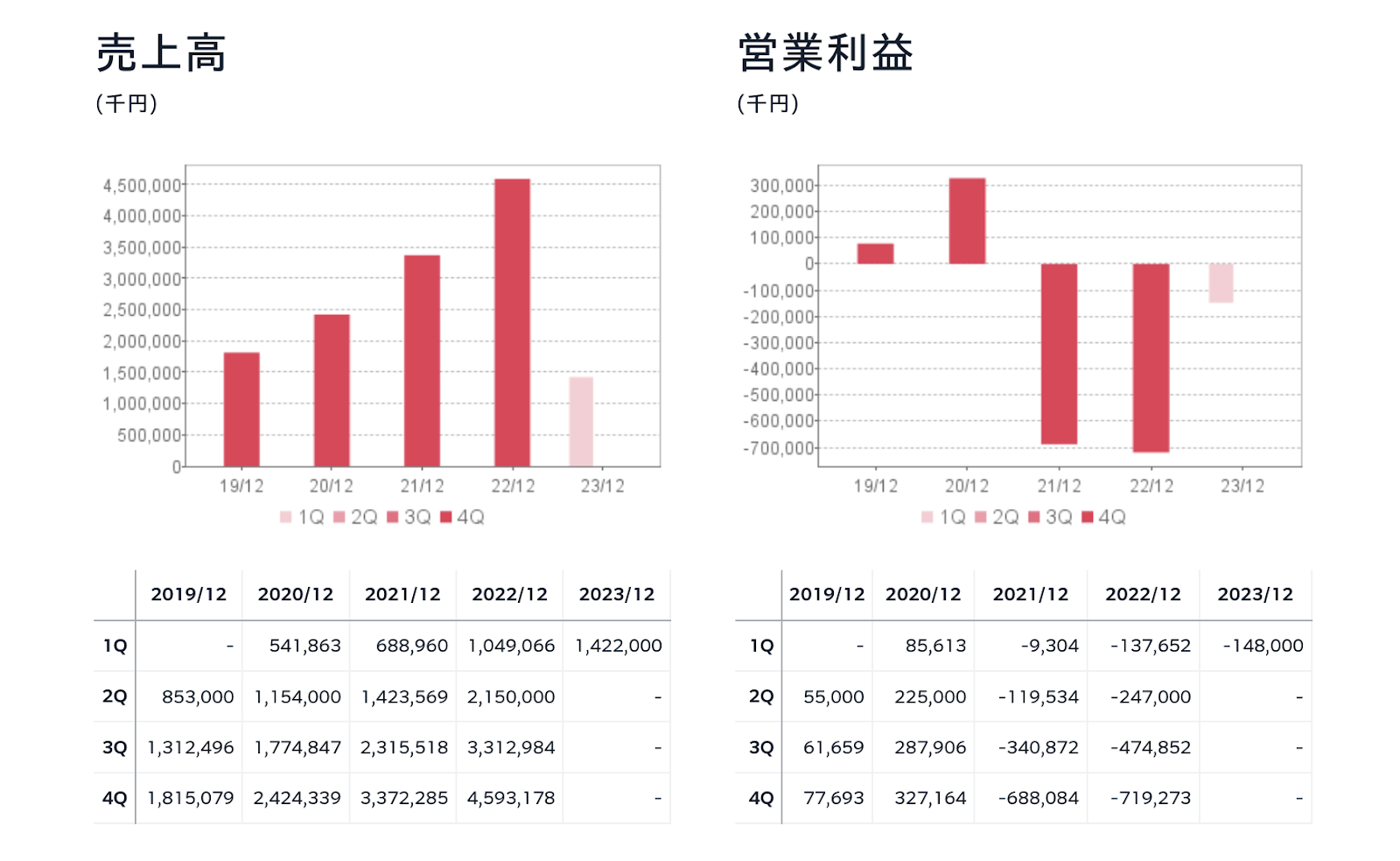 ChatWork業績