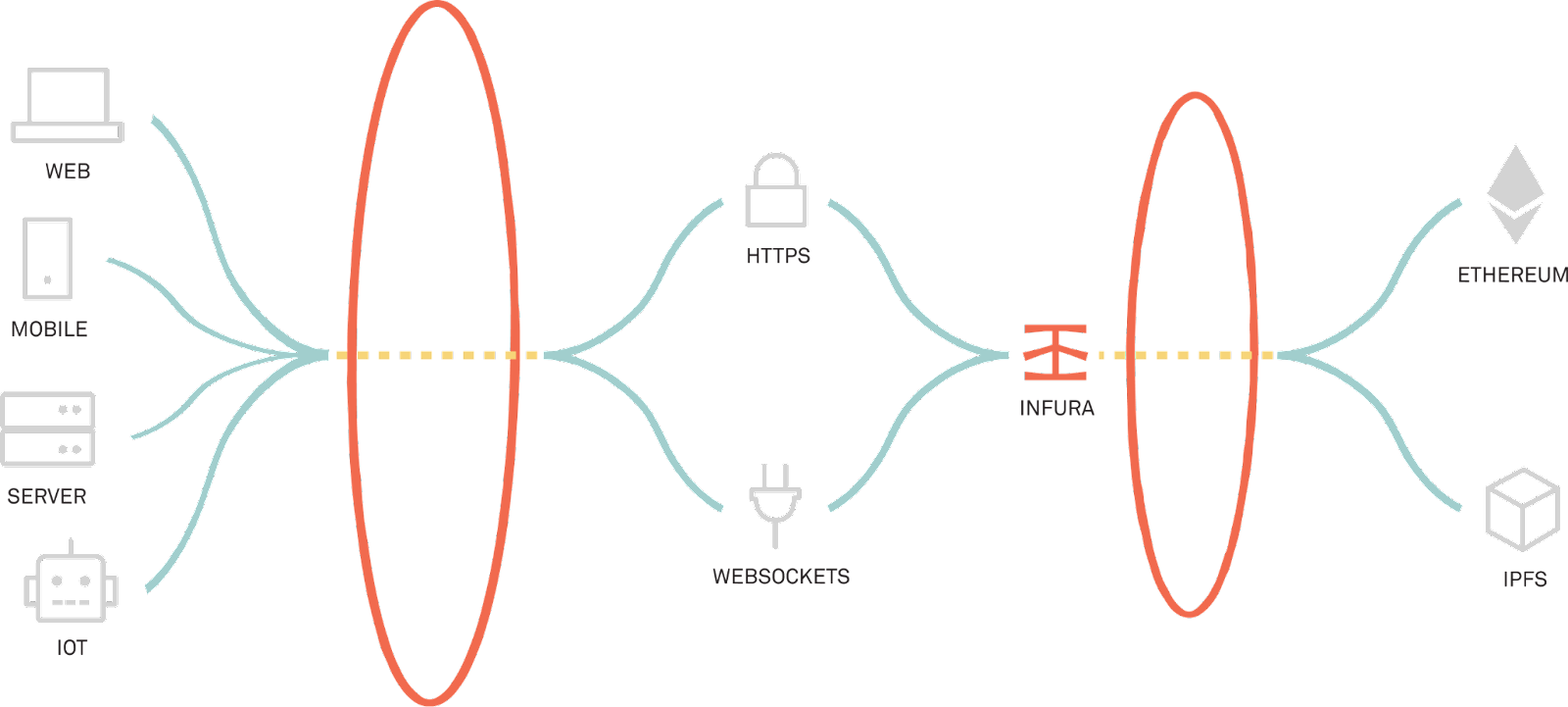 dự án infura