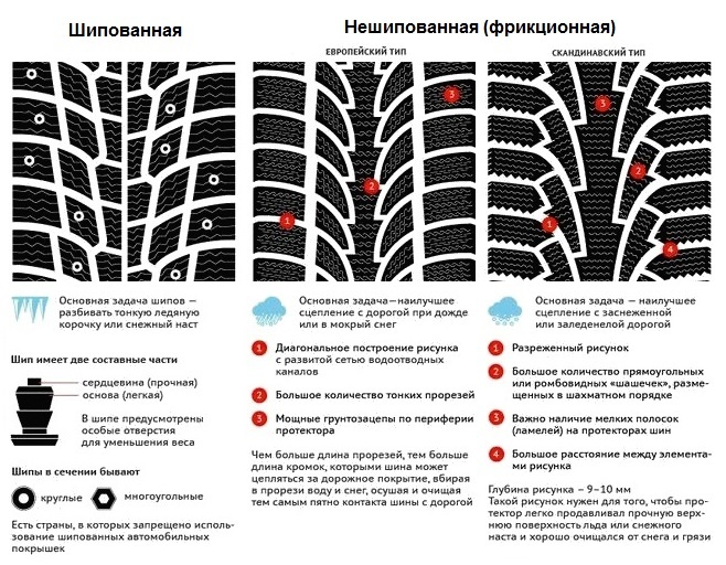 Как правильно подобрать зимнюю резину. Протектор шин. Скандинавский или Европейский Тип зимних шин. Зимние шины шипованные с большим протектором. Как отличаются Автошина на оригиналах.