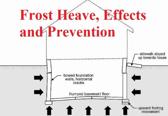 Frost Heave 