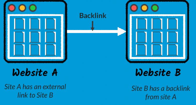 backlinks