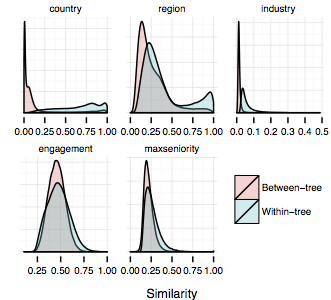 within_tree_homophily_all_new_over_100jpg