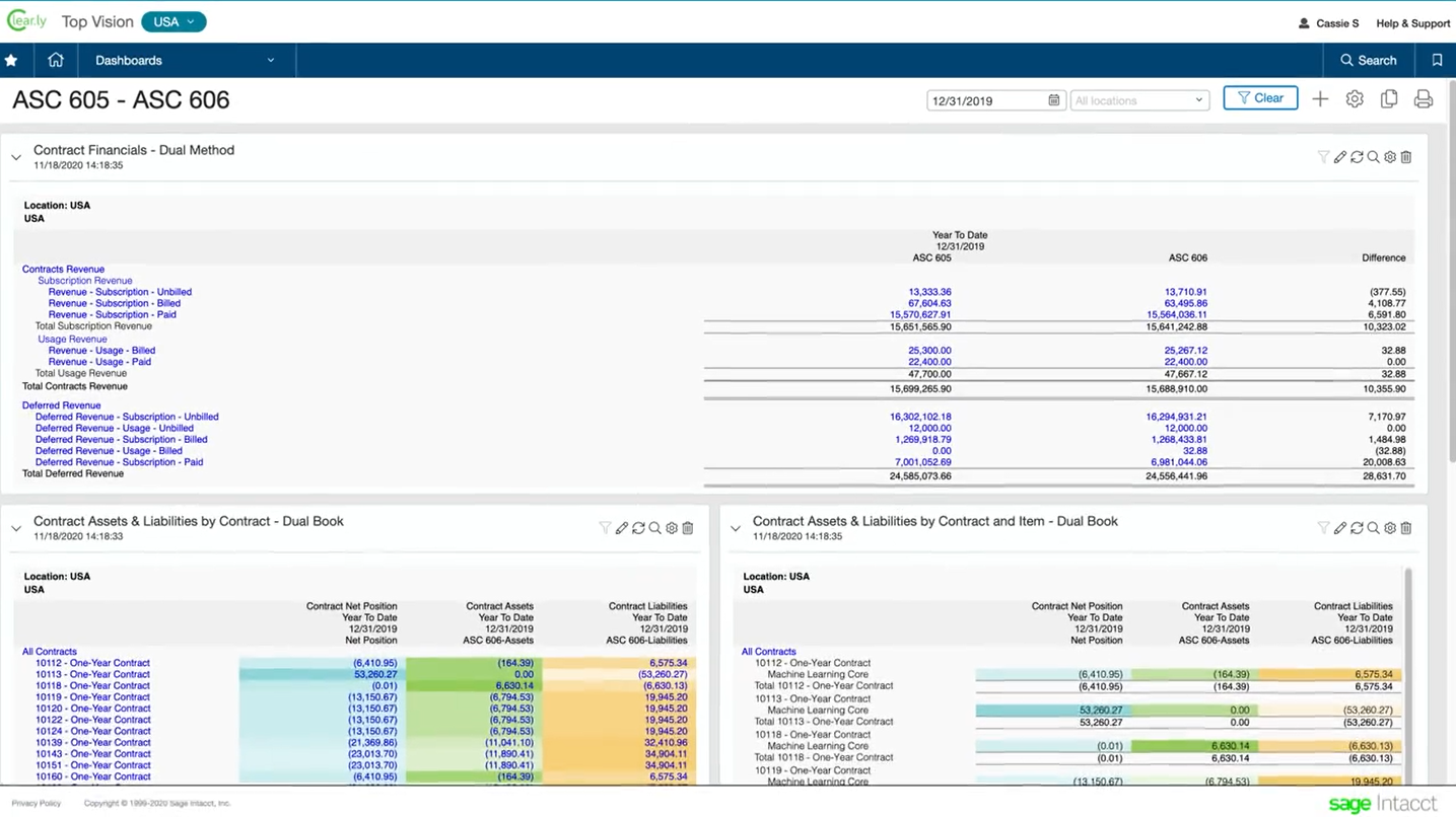 ASC 606 revenue recognition data for a SaaS company.