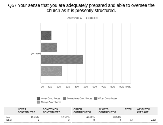 Chart, waterfall chart

Description automatically generated