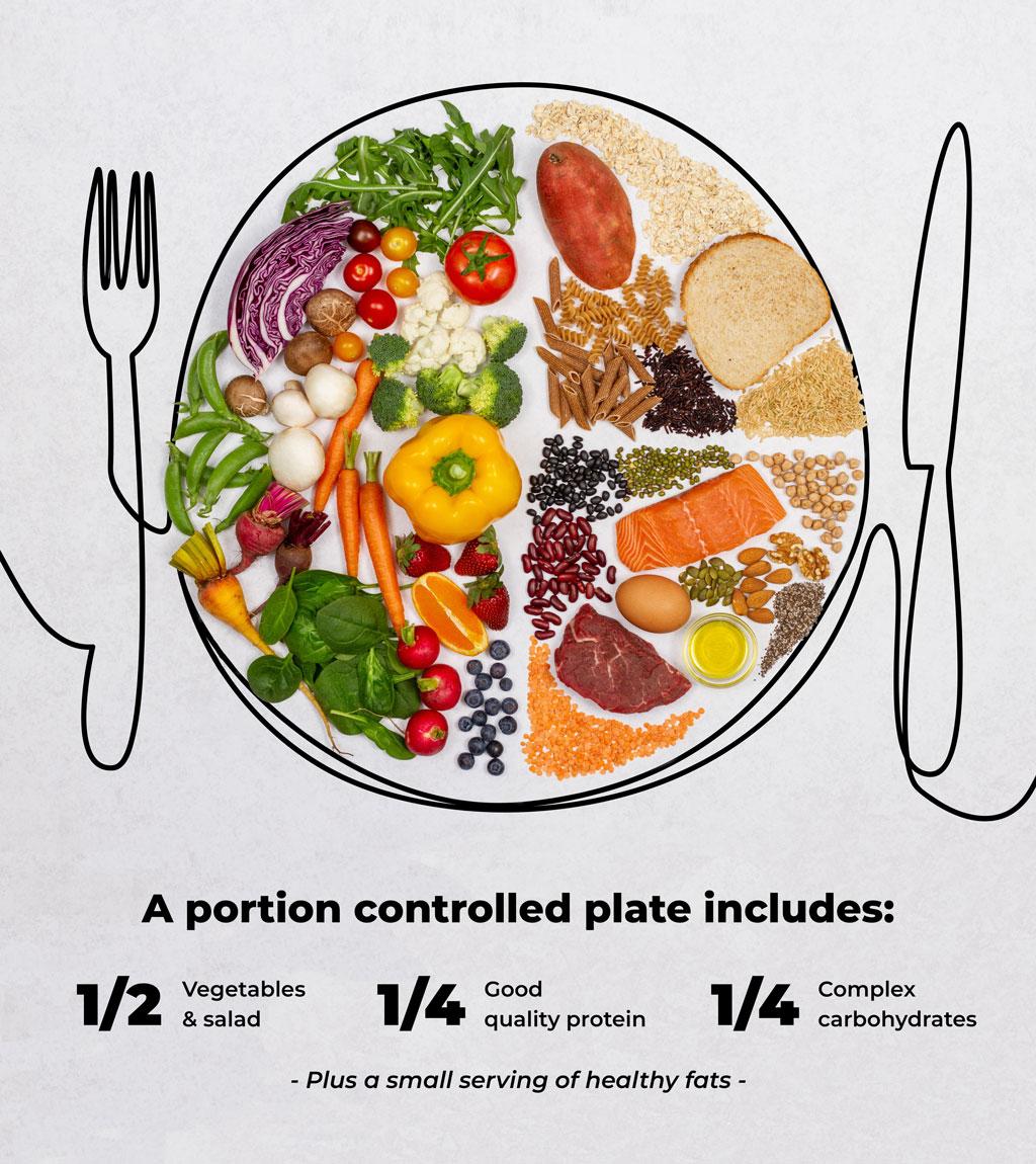 Portion Control Tips - Without Counting Calories – SWEAT