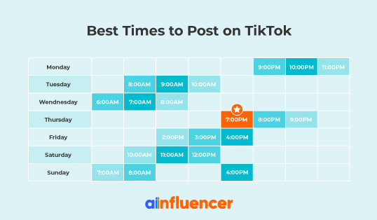 Best times to post on TikTok