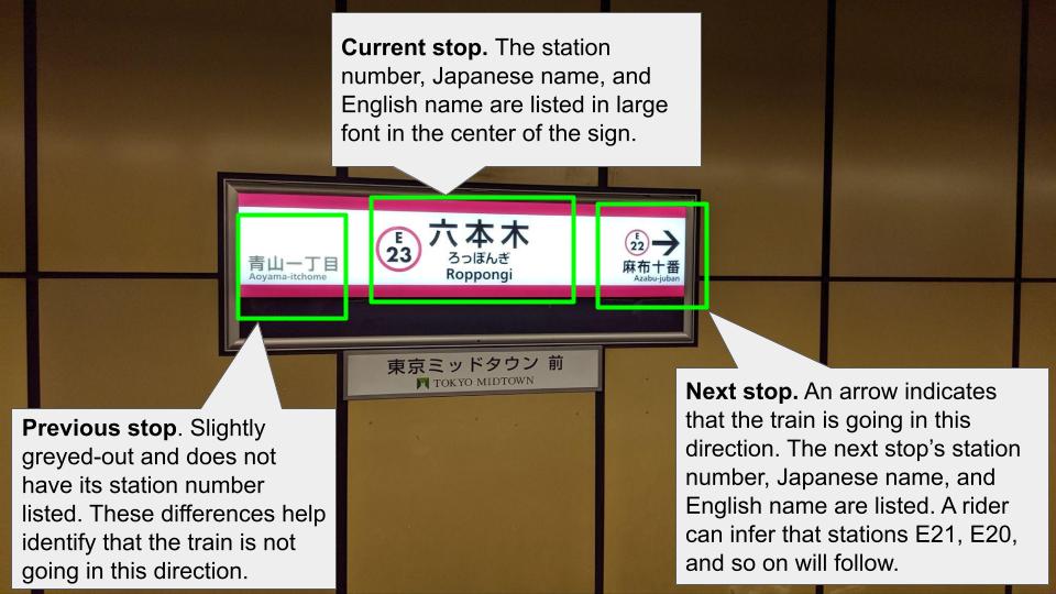 Elements of the sign allow for more universal understanding of what the current and next station are. These include station numbering, an arrow pointing to the next stop, and an English translation of each station name.
