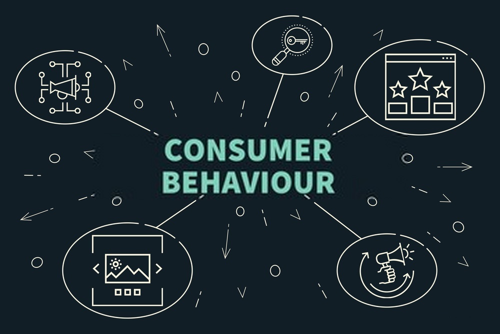 6 Alasan Kenapa Consumer Behavior Itu Penting Untuk Bisnis - 2024
