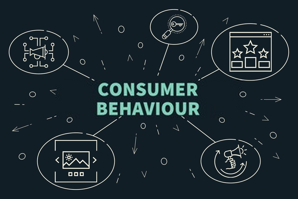 6 Alasan Kenapa Consumer Behavior Itu Penting Untuk Bisnis - 2025