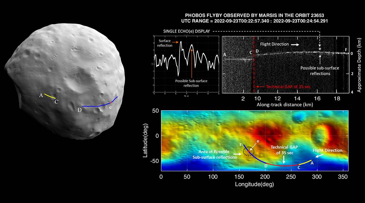 <strong>Space information weekly overview: Planet killer asteroid, integrating galaxies, and further</strong> - Asiana Times