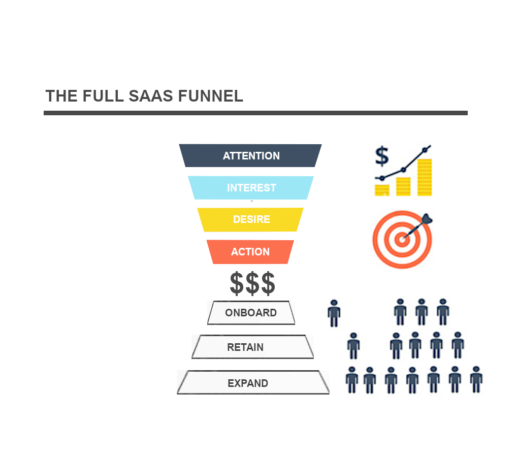 saas funnel