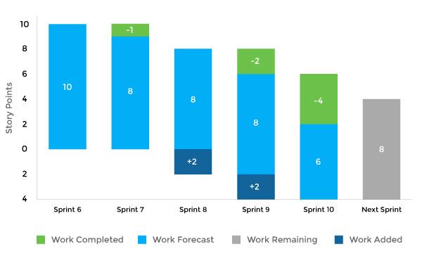 9 agile KPIs that executives should know - Echometer