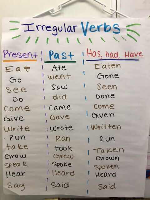 When I teacher irregular verbs, I try to show so many examples and rules (where applicable) to help students in understanding conjugation of verbs in English. These super helpful Irregular Verbs Anchor Charts I’ve gathered here will help you do the same. 