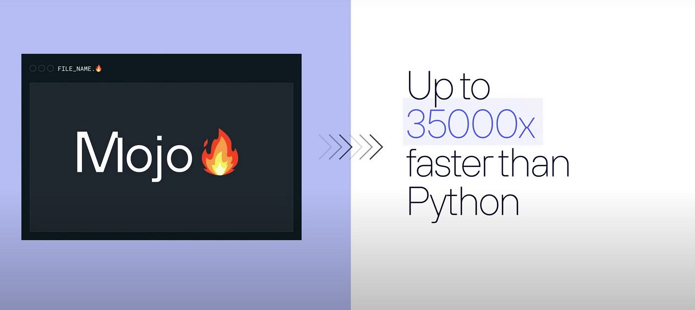 Mojo programming language vs Python speed comparison