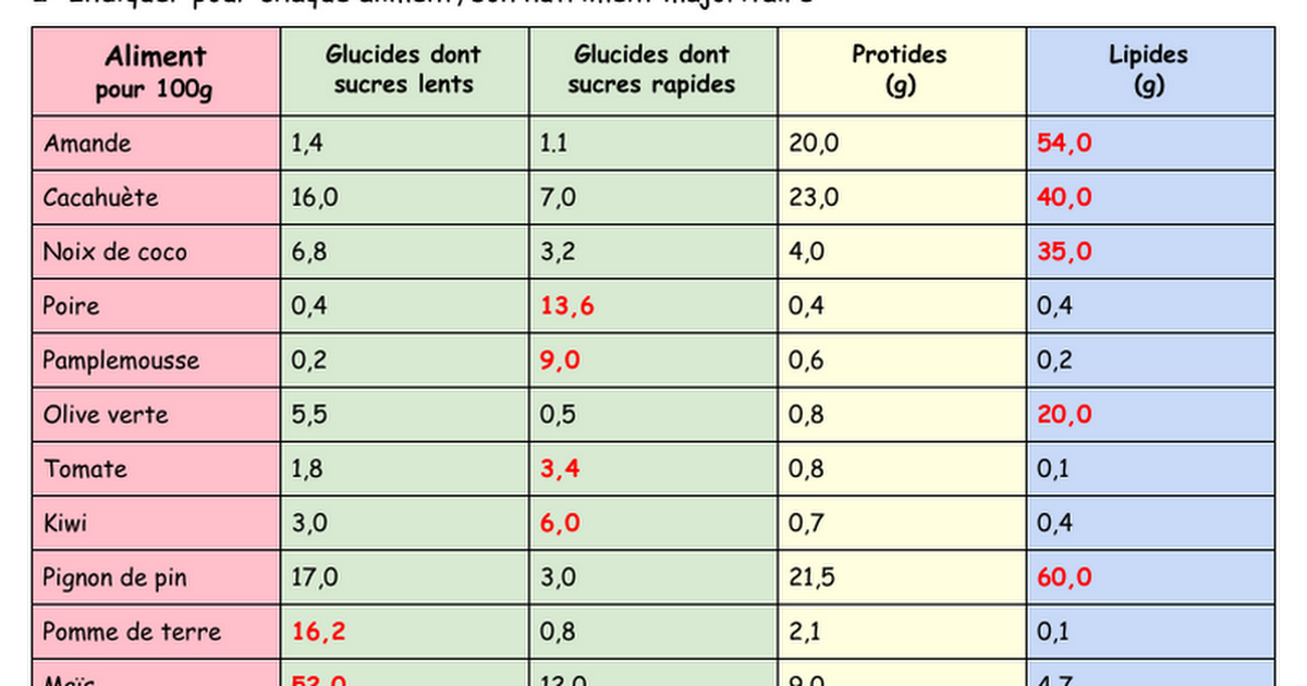 4B1 - activité 3 correction - Google Docs