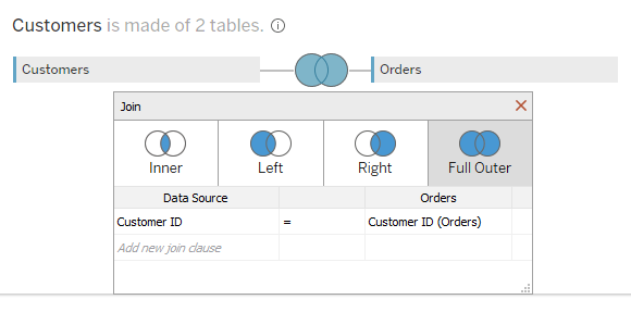 Full outer join between Customers and Orders table
