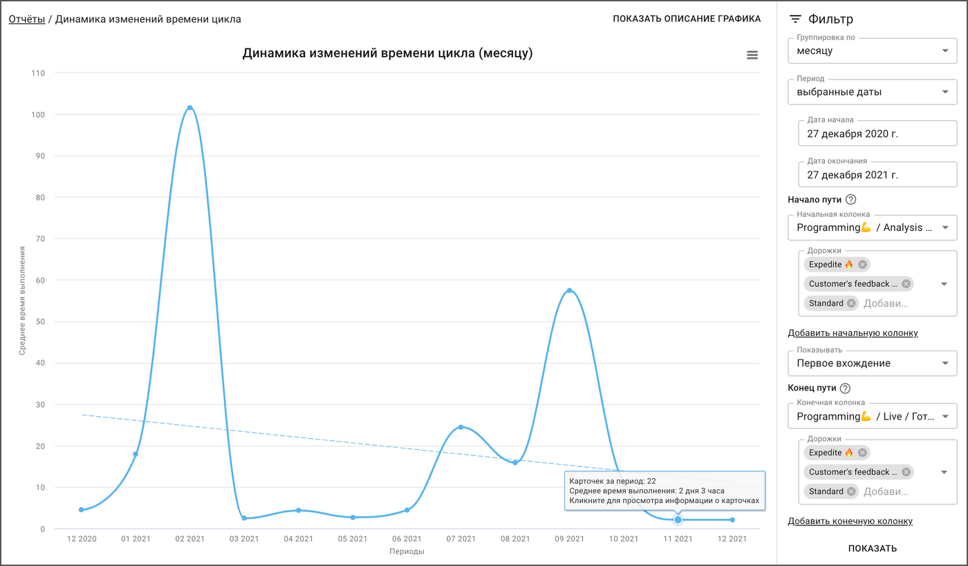 Lead Time, Cycle Time, Время производства, время цикла, kanban, метрики канбан