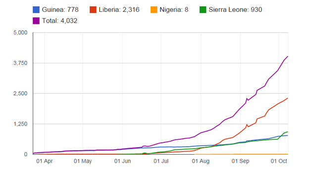 Ebola infograph