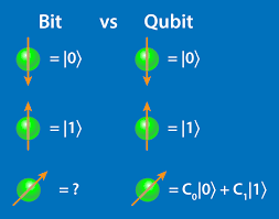 Physics - Cloud Quantum Computing Tackles Simple Nucleus