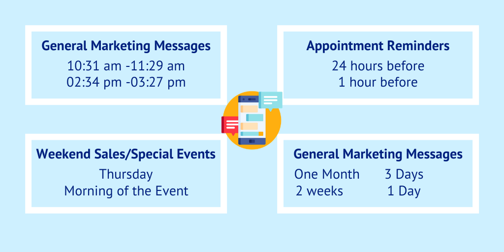 when to send business text messages infographic