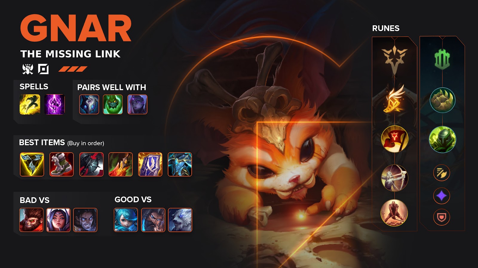 Best Gnar Guide | Runes | Items in League of… | TGG