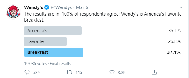 A screenshot of a tweet from Wendy's asking users to vote in a poll.