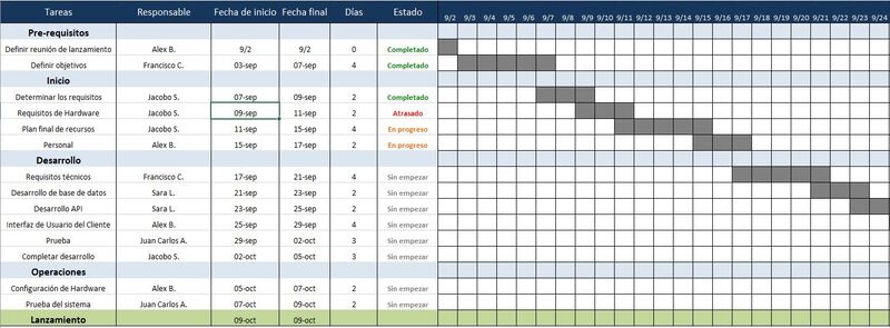 ¿cómo Hacer Un Plan De Trabajo En Excel