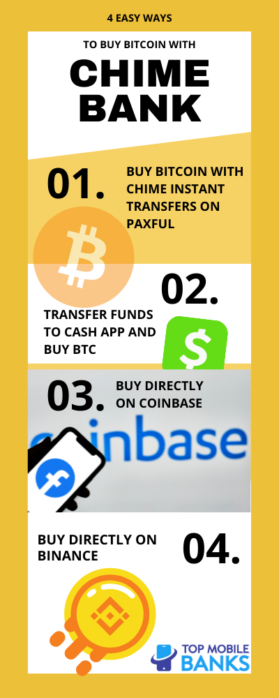 buy bitcoin chime card paxful