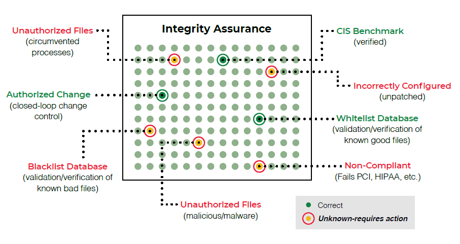 integrity_assurance