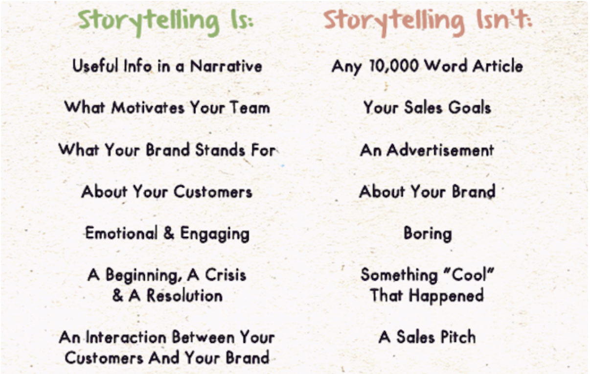 What storytelling is vs what it isn't