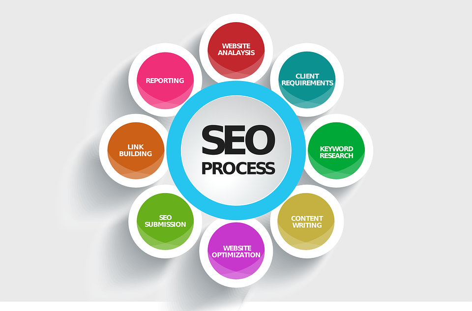 Image result for SEO