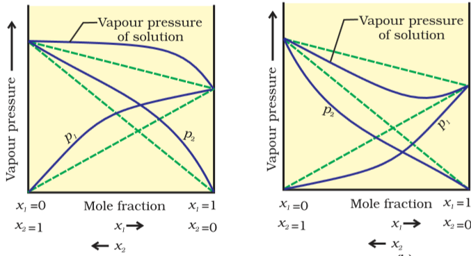 Liquid Solutions A Tutorial On Liquid Solutions Notes Figures And Problems With Solutions Target Audience These Notes On Atomic Structure Are Meant For College Freshmen Or High School Students In Grades 11 Or 12 They Might Be Of Use To Indian