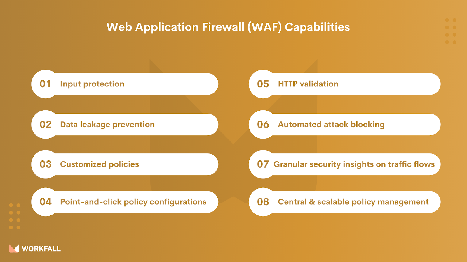Web Application Firewall (WAF) Capabilities