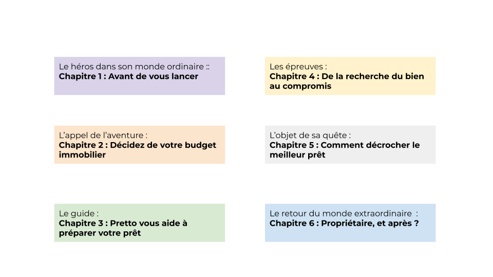 Les questions à poser pour l'achat d'une maison - Pretto