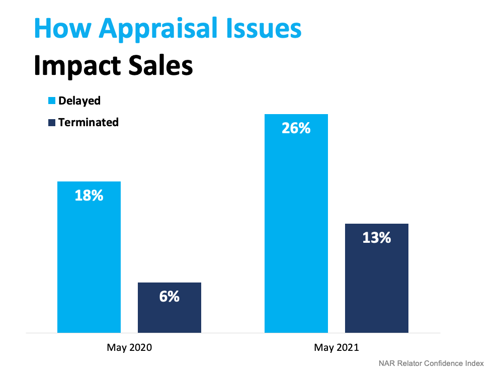 What To Expect as Appraisal Gaps Grow | MyKCM