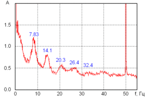 Schumann_resonance_spectrum