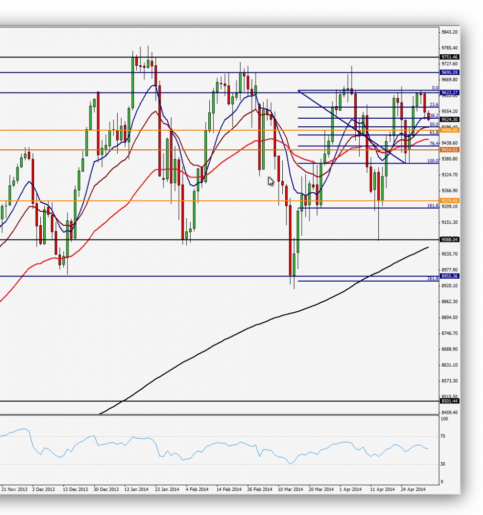 CompartirTrading Post Day Trading 2014-05-05 DAX Diario