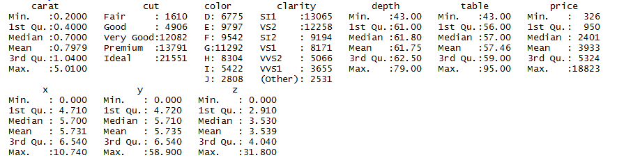 Using ggplot2 for Data Analytics in R On Diamond Data Set 32
