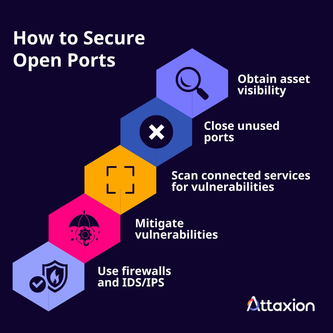What Is an Open Port