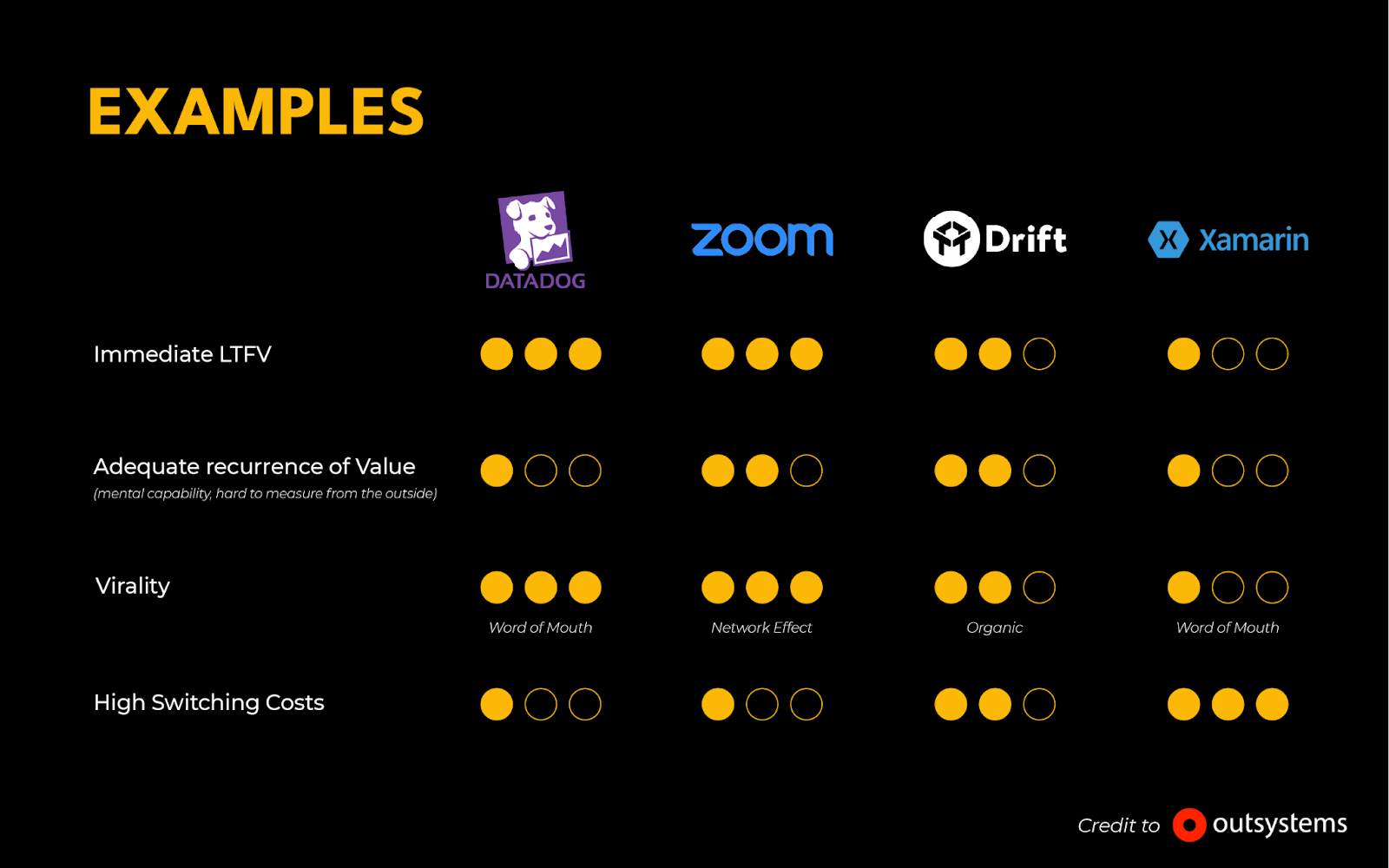 Examples of First Principles Analysis of Famous PLG Companies 