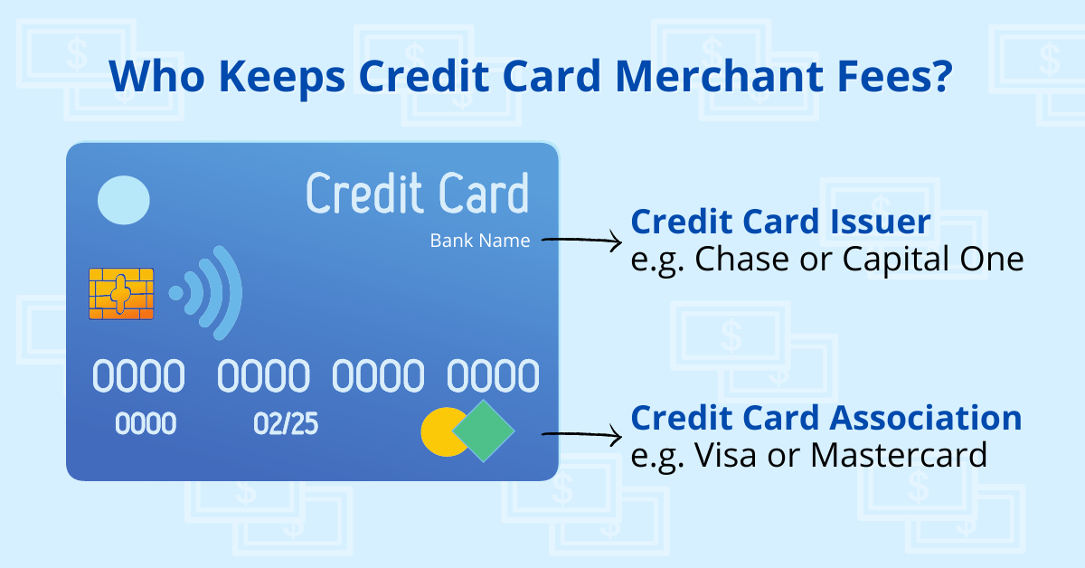 How Do Credit Card Companies Make Money? - Top Dollar