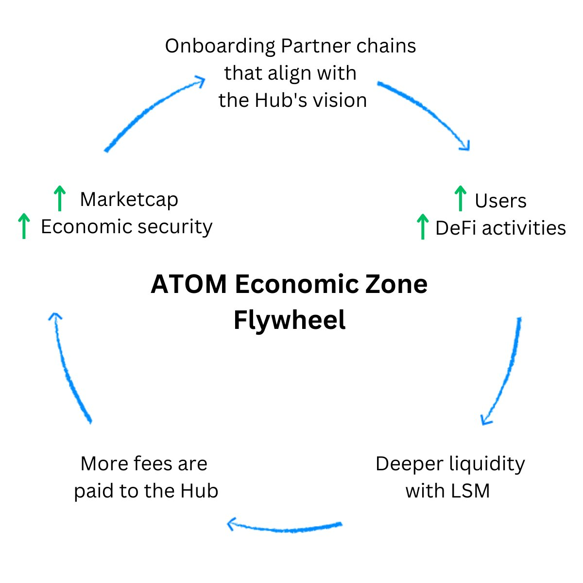 atom economic zone
