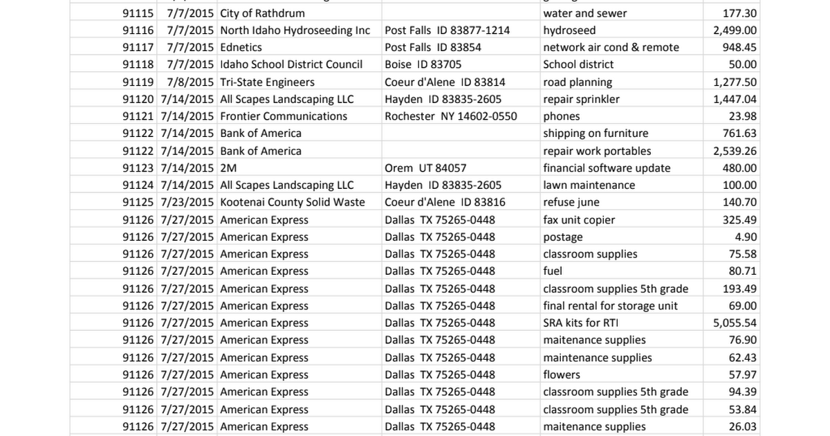 STEM Monthly Expenditures FY2016.xlsx - Google Sheets